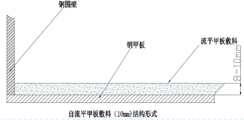 TD20流平型甲板敷料