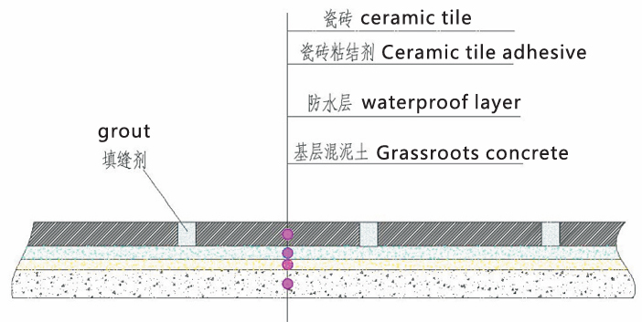 TD 30 瓷磚膠